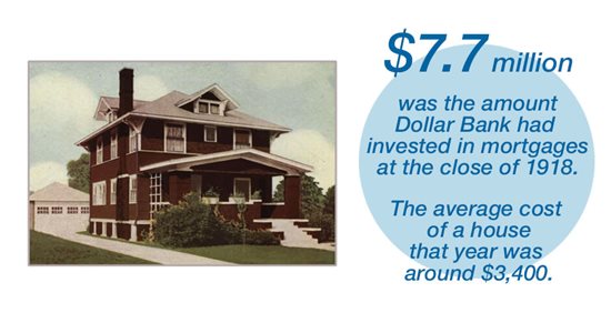 Dollar Bank residential mortgage figures from 1918